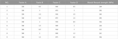Optimization of heat treatment program and effect of heat treatment on microstructure and flexural strength of micro-nano-Li2Si2O5 whisker-reinforced glass-ceramics